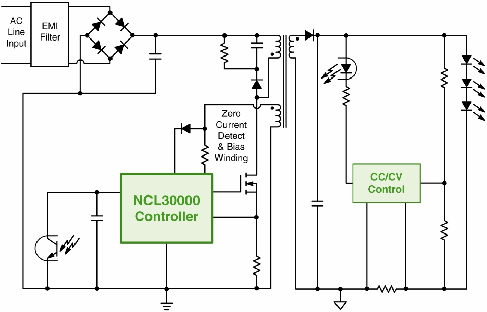 圖1：基于NCL30000的單段式CrM反激LED驅(qū)動器GreenPoint&reg;參考設(shè)計(jì)簡化框圖
