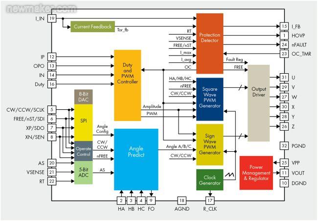 2:飛兆半導(dǎo)體針對吊扇設(shè)計(jì)開發(fā)的創(chuàng)新性方案