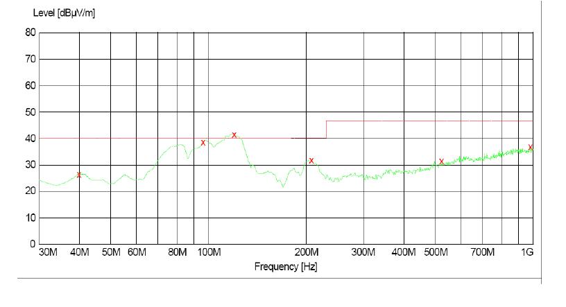 電源傳導、輻射整改案例分析