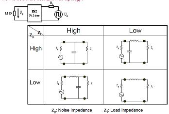 如何選擇EMI濾波器拓?fù)洌? /><br />
如果一階濾波器無法滿足要求，可以使用多階濾波器。[page]<br />
&nbsp;<strong>改善的CM/DM濾波器拓?fù)洌?br />
<br />
</strong>&nbsp;<img height=