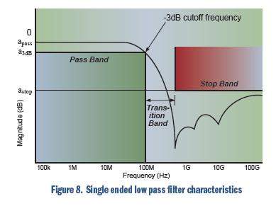 安森美電路保護(hù)方案大觀：明白顯示ESD有效性和信號完整性