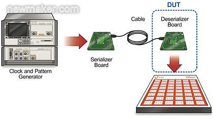 EMI近場(chǎng)輻射特性:新一代串行解串器例子