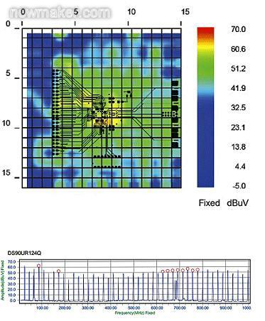基線掃描結(jié)果:半雙工模式下的串行解串器
