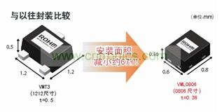 型元件、引進(jìn)高精度封裝加工技術(shù)