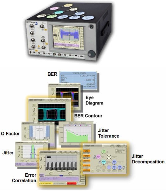   圖3.BERTScope系列產(chǎn)品融合了BERT和Scope的優(yōu)點，抖動分析+誤碼率測試，可輕松完成高速系統(tǒng)調(diào)試。