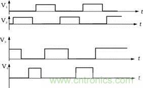 V1，V2，V3，V4的驅(qū)動信號