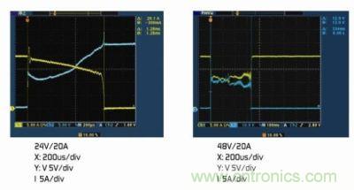 (a)額定電壓下的雙金屬片保護器。(b)2倍額定電壓下的雙金屬片保護器