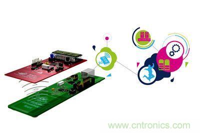 ST針對(duì)創(chuàng)新非接觸式存儲(chǔ)器發(fā)布一款應(yīng)用開(kāi)發(fā)平臺(tái)