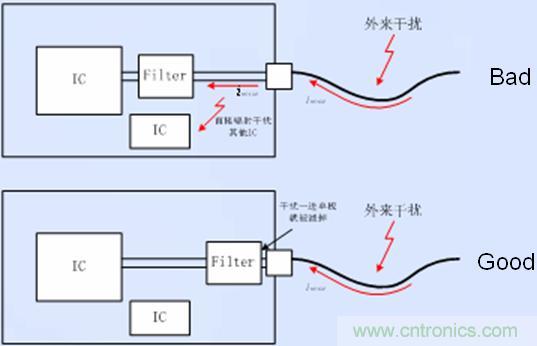接口電路的濾波、防護(hù)以及隔離器件靠近接口放置