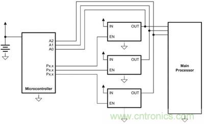 小型微控制器管理主處理器的電源排序，并實(shí)施電源管理