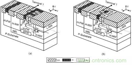 圖1，(a) 保持電壓&ge; &plusmn; 40|V與 (b) 保持電壓&ge; &plusmn; 25|V時雙向箝位器件的部分透視圖與簡化原理圖。