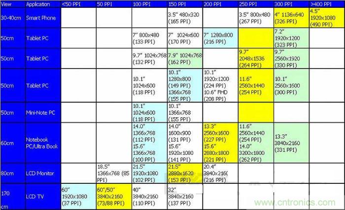 圖1 ：不斷實(shí)現(xiàn)高精細(xì)化的TFT液晶面板，方向是看不到像素的&ldquo;超解像&rdquo;
