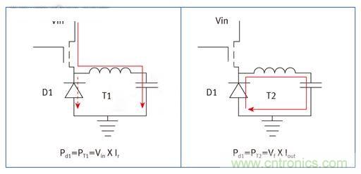 圖1:非同步直流/直流降壓轉(zhuǎn)換器基本框圖