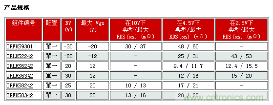 IR新款超小型功率MOSFET，可用于低功耗電子產(chǎn)品