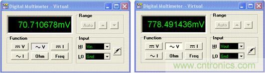 圖4:以 TINA Spice 中的“萬用表”功能對(duì)圖 5 進(jìn)行分析