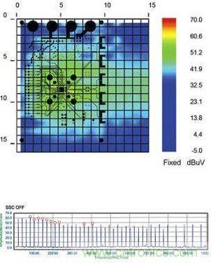 SSCG功能為&ldquo;關(guān)&rdquo;時測得的EMI輻射特性