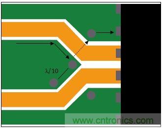 差分線(xiàn)路分散處的頂層接地通孔為回流提供流動(dòng)路徑