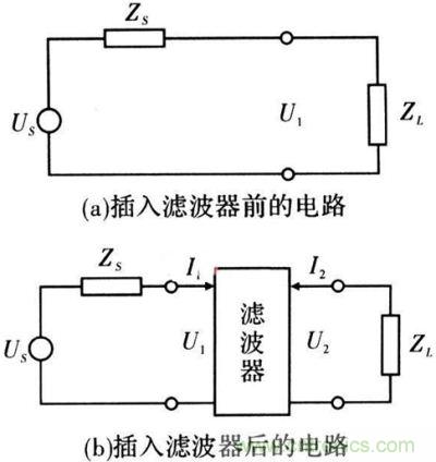 插入濾波器前、后的電路