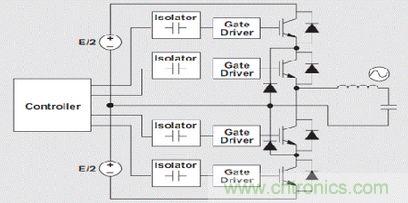 圖 2 單相逆變器基本結(jié)構(gòu)