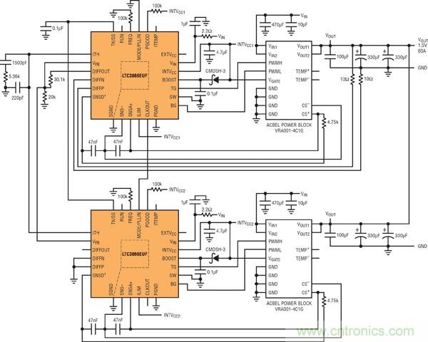 圖7：基于并聯(lián)LTC3866和電源構(gòu)件的高效率、1.5V/80A電源
