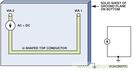 圖9. 電流源的原理圖和布局，PCB上布設(shè)U形走線，通過接地層返回。