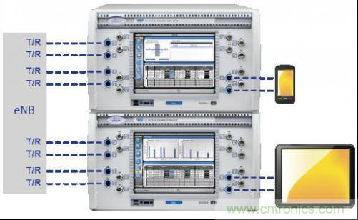 圖4：這種小巧的測(cè)試設(shè)置可應(yīng)對(duì)雙層波束賦型、MU-MIMO和CoMP測(cè)試場(chǎng)景