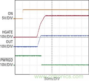 圖 3：當(dāng) ON 引腳切換到高電平時(shí)，在 100ms 延遲之后，熱插拔控制器 HGATE 啟動(dòng)，PWRGD 被拉低