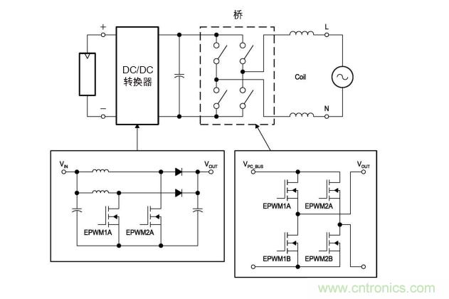  圖4: 無變壓器DC/AC轉(zhuǎn)換電路&mdash;逆變器。(TI提供)