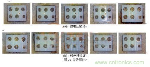 功率MOSFET過電壓和過電流失效損壞