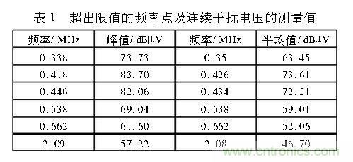 如何抑制電磁干擾？選對濾波電容很重要！