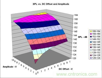 實(shí)例解析：如何降低MLCC可聽噪聲？