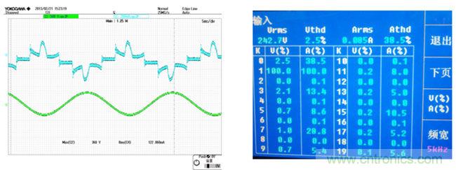 LED驅(qū)動(dòng)器設(shè)計(jì):如何用低成本實(shí)現(xiàn)高功率因數(shù)