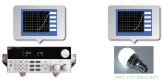 解決LED產業(yè)測試難題的關鍵——艾德克斯針對LED產業(yè)的測試解決方案