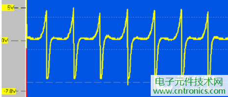 大功率LED燈具散熱風(fēng)扇檢測(cè)電路設(shè)計(jì):風(fēng)扇工作波形
