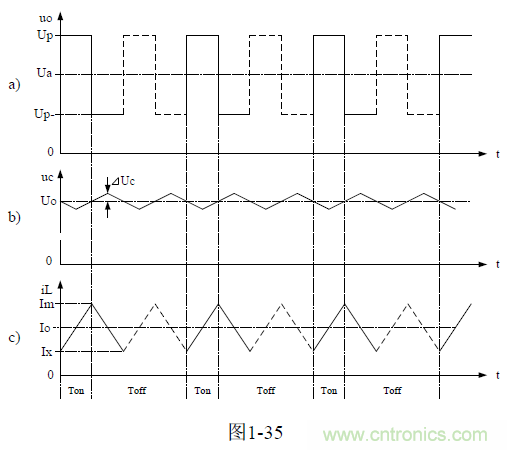 推挽式變壓器開(kāi)關(guān)電源原理及參數(shù)計(jì)算&mdash;&mdash;陶顯芳老師談開(kāi)關(guān)電源原理與設(shè)計(jì)