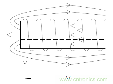 如何在開關(guān)電源中選擇合適的電感&mdash;&mdash;電路保護(hù)與電磁兼容技術(shù)研討會(huì)內(nèi)容搶鮮看