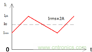 如何在開關(guān)電源中選擇合適的電感&mdash;&mdash;電路保護(hù)與電磁兼容技術(shù)研討會(huì)內(nèi)容搶鮮看