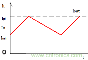 如何在開關(guān)電源中選擇合適的電感&mdash;&mdash;電路保護(hù)與電磁兼容技術(shù)研討會(huì)內(nèi)容搶鮮看