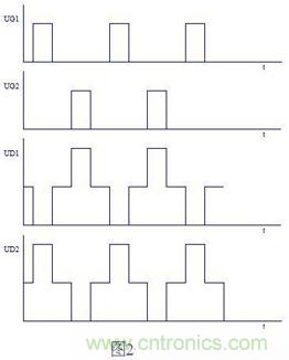 大師手筆！教你如何消除推挽逆變器中漏感尖峰