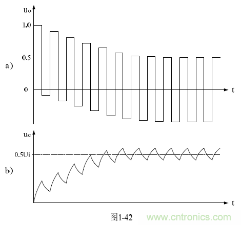 半橋式變壓器開(kāi)關(guān)電源原理&mdash;&mdash;陶顯芳老師談開(kāi)關(guān)電源原理與設(shè)計(jì)