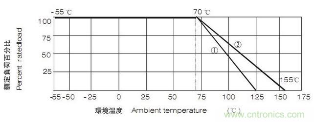 工程師經(jīng)驗(yàn)：設(shè)計(jì)中片式電阻的選擇應(yīng)注意哪些事項(xiàng)？