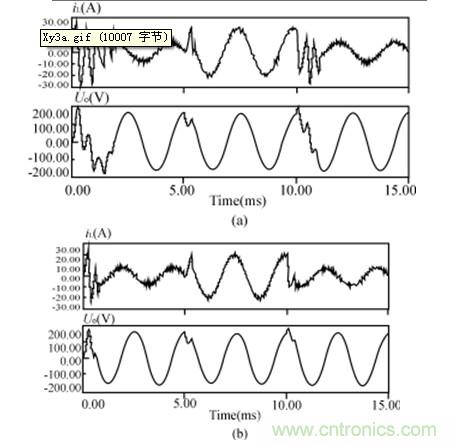 比比看，兩種逆變電源的控制方式誰更優(yōu)？
