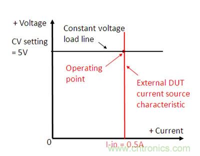 直流電子負載如何實現(xiàn)CV、CC或CR工作模式