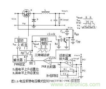 大盤點(diǎn)：詳解五種開關(guān)電源PWM反饋控制模式