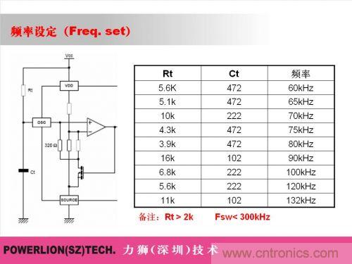 由簡到難，大師教你一步一步設(shè)計(jì)開關(guān)電源