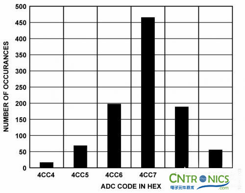 冷結(jié)補償法，熱電偶