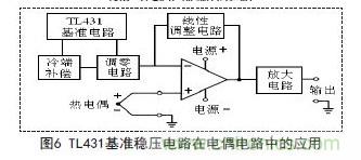 牛人支招！基于TL431的線性精密穩(wěn)壓電源的設(shè)計