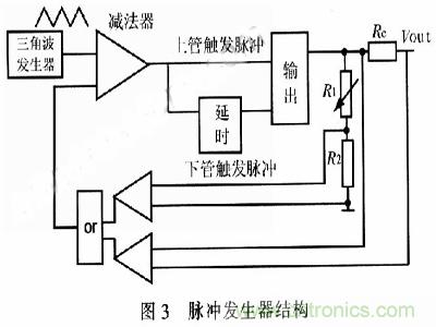 一步到位，半導(dǎo)體激光管LD的電源設(shè)計