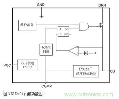 旨在突破！源于TRUEC2技術的高性能LED射燈方案