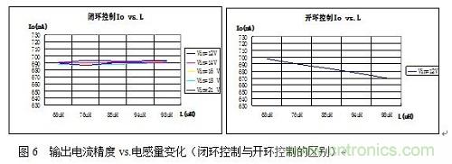 旨在突破！源于TRUEC2技術的高性能LED射燈方案